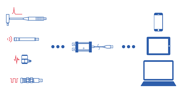机械图纸 - The Modal Shop 485B39 DIGIDAQ™ USB信号调理器